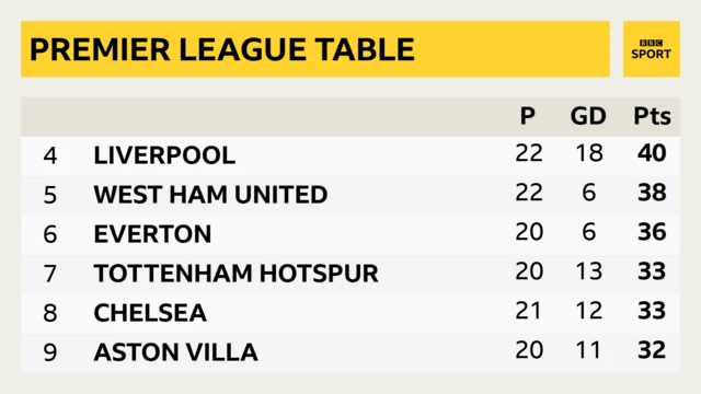 PL table