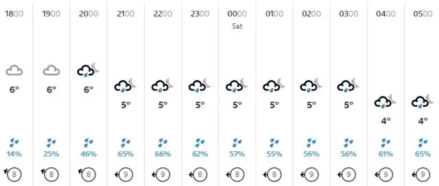 Weather graphic