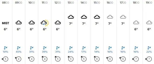 Weather graphic