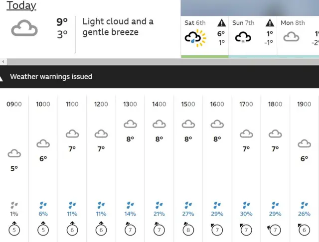 Weather map