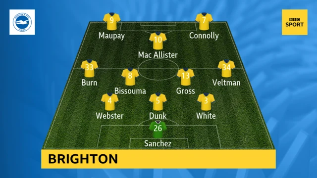 Brighton Team News