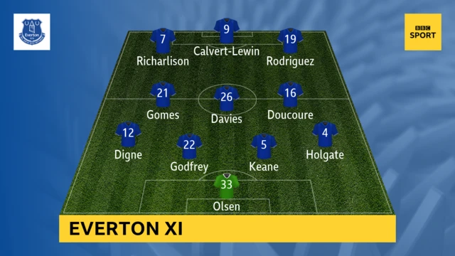 Everton XI