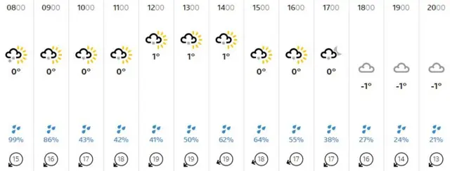 Weather graphic