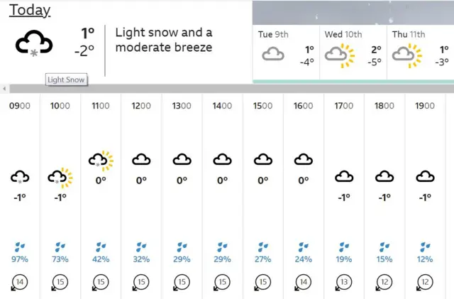 Weather map