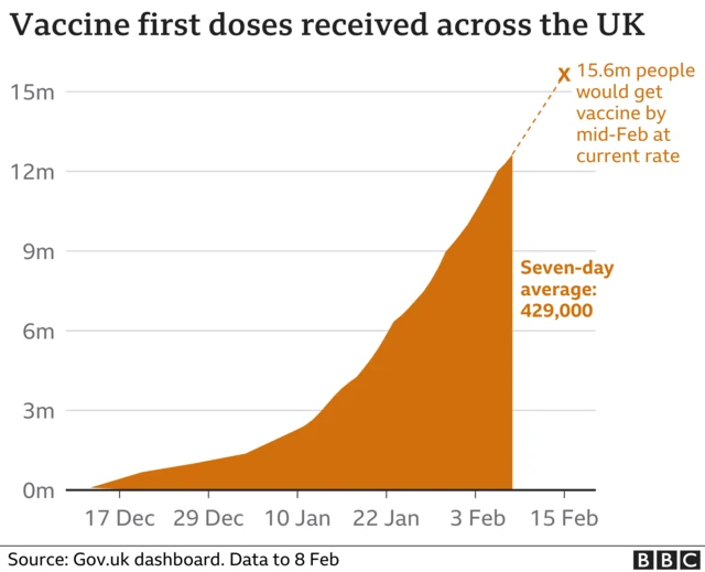 Vaccine trajectory graph