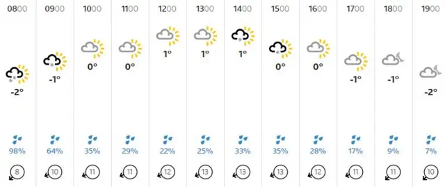 Weather graphic