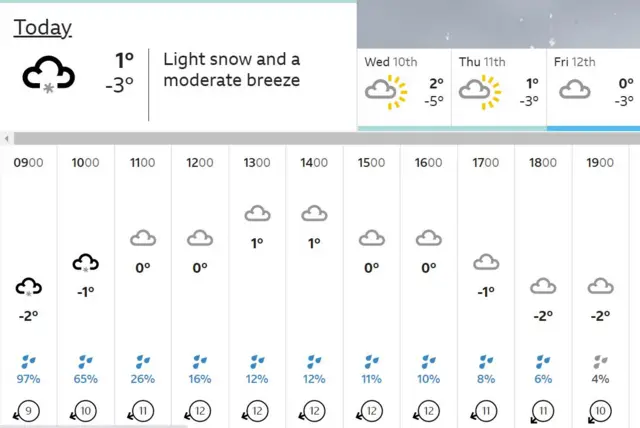 Weather map