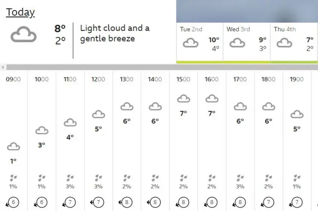 Weather map