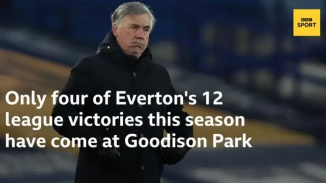 Everton