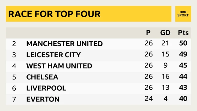 League table