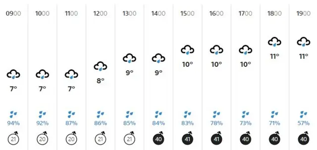 Weather graphic