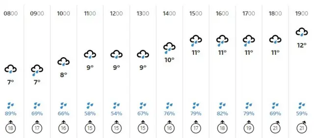 Weather graphic