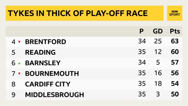 Barnsley table