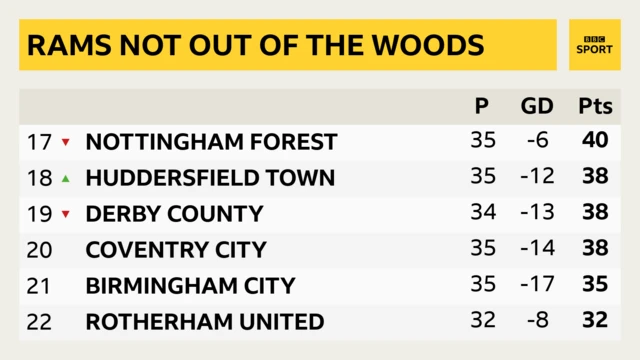 Derby table