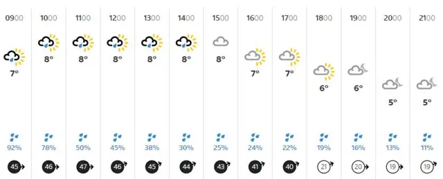 Weather graphic