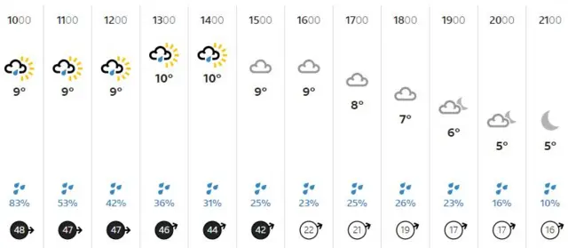 Weather graphic