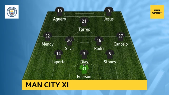 Manchester City XI