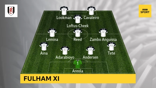 Fulham xi