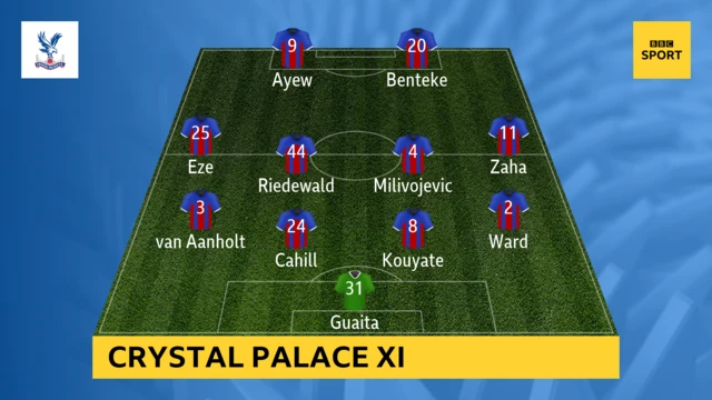 Crystal Palace XI v West Brom in the Premier League