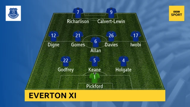 EVERTON LINE UP