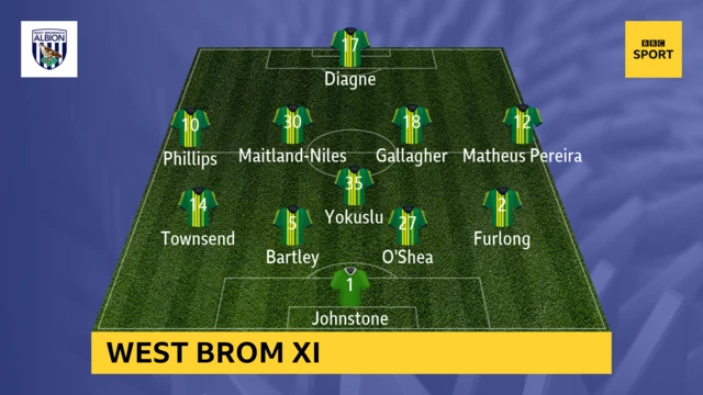 West Brom XI v Crystal Palace in the Premier League