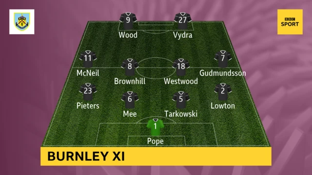 BURNLEY LINE UP