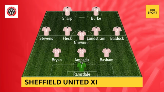 SHEFFIELD UNITED LINE UP