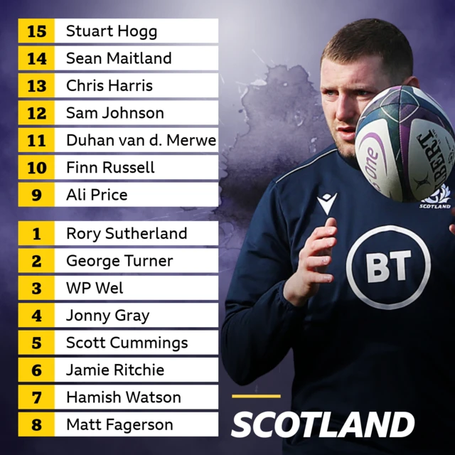 Scotland XV