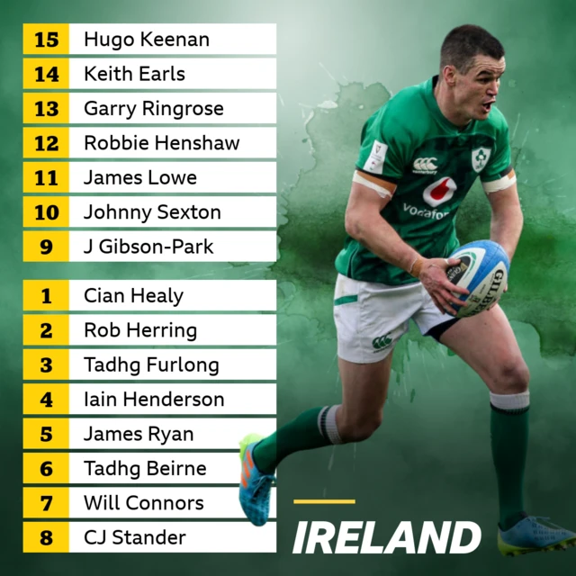 Ireland XV