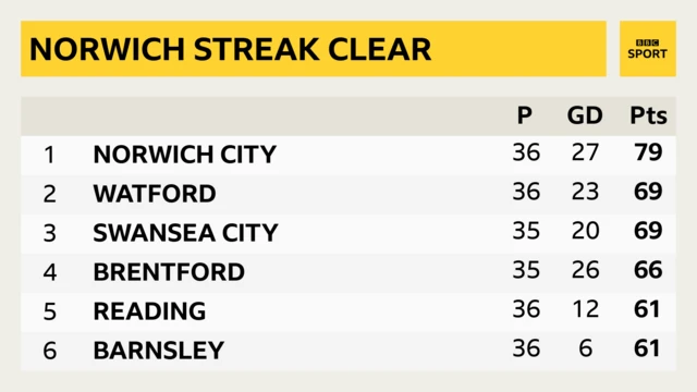 League table