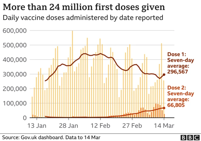 BBC chart