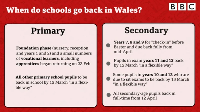 Graphic showing when pupils are returning