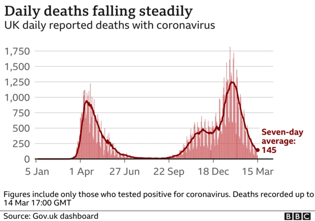 BBC chart