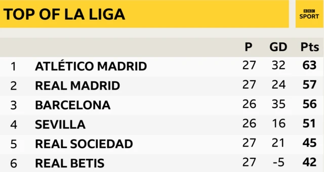 La Liga