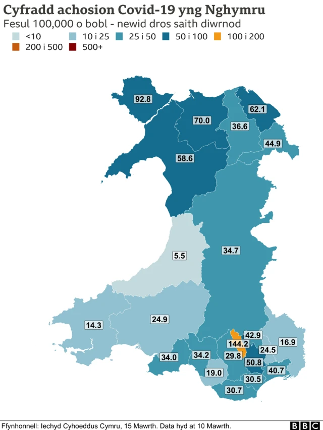 Map cyfraddau achosion Covid-19 am bob 100,000 yng Nghymru