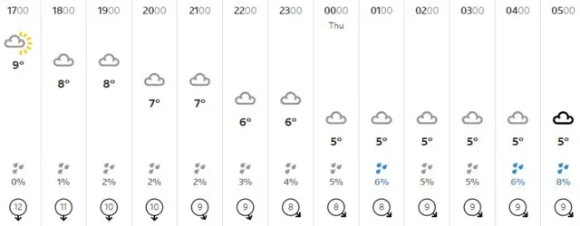 Weather graphic