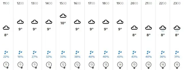 Weather graphic