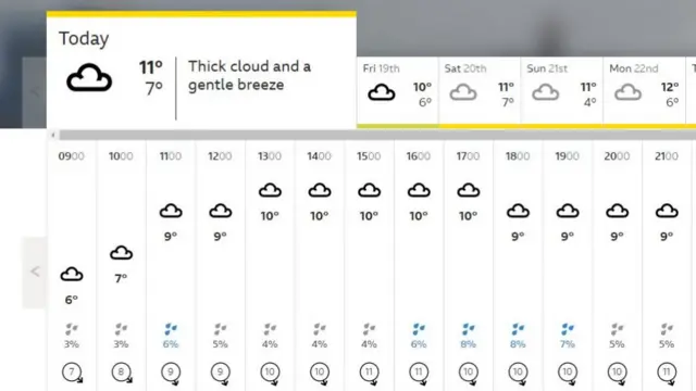 Weather map