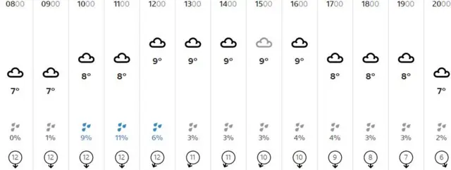 Weather graphic