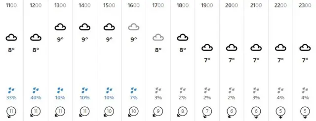 Weather graphic