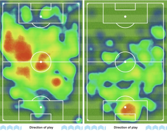 Heat maps (Man City on the left, Wolves on the right)