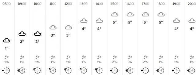 Weather graphic