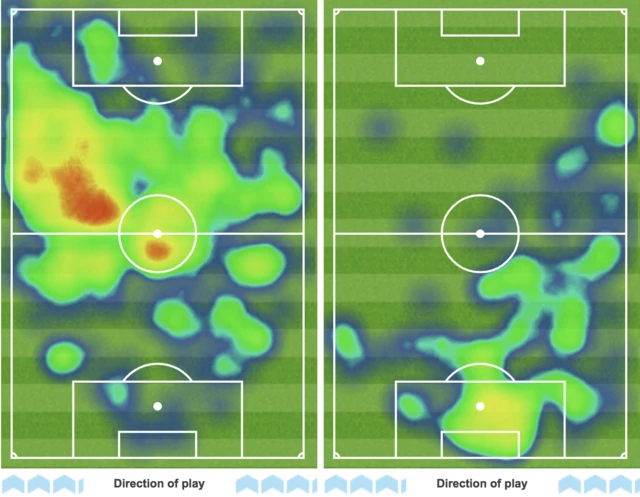 Heat map from Man City v Wolves