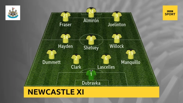 NEWCASTLE LINE UP