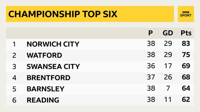 Top six table