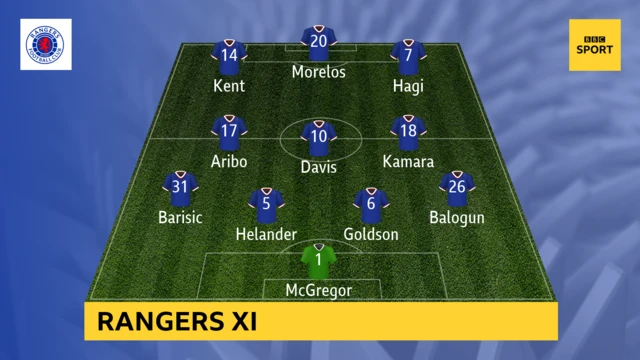 Rangers XI