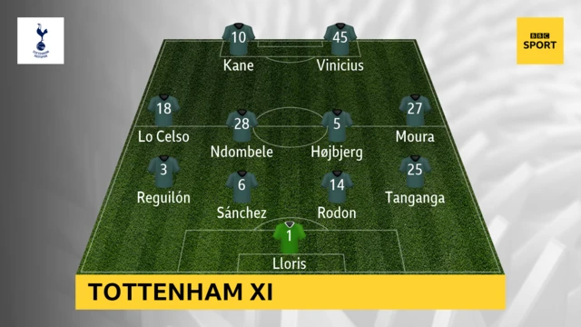 TOTTENHAM LINE UP