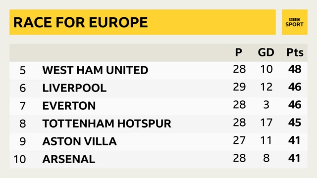 PL table