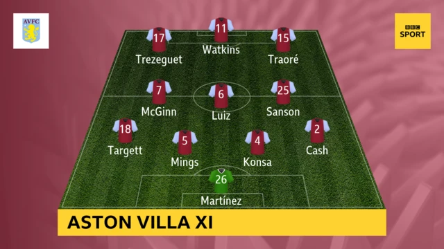 ASTON VILLA LINE UP