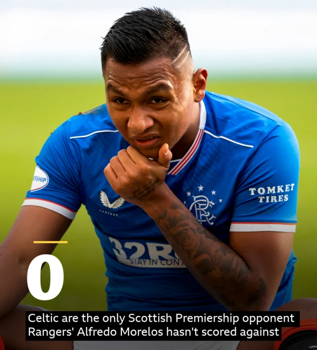 Morelos stat graphic